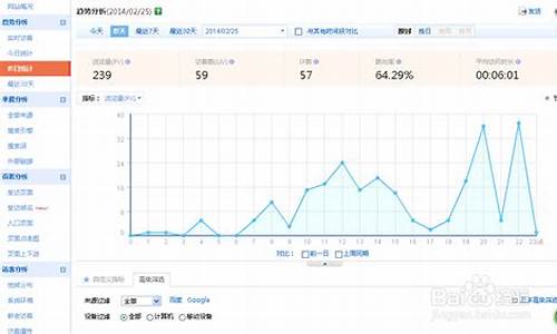 大流量网站解决访问量_大流量网站解决访问量问题