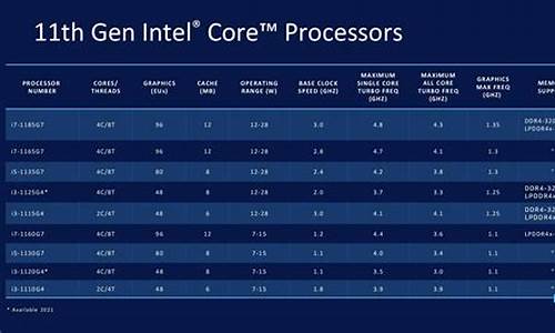 Intel首度与AMD合作聚焦Hyper赛道，ARM的竞争地位如何维持？