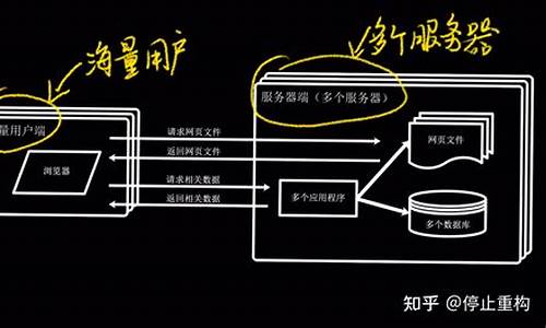 静态网站动态_静态网站动态网站建设技术有哪些