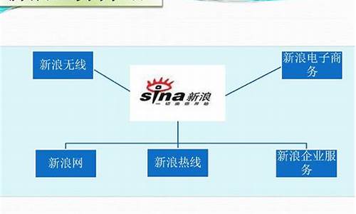 网站是如何盈利的_网站是如何盈利的?