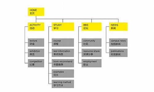 网站基本结构_网站基本结构由哪几部分组成