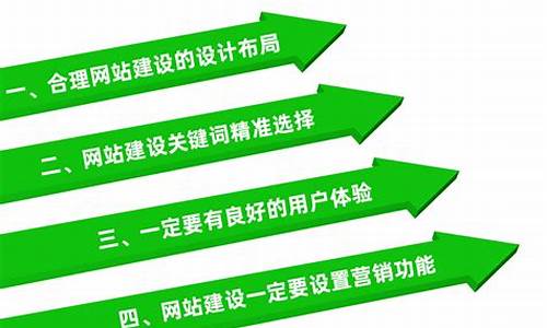 深圳营销型网站建设_深圳营销型网站建设哪家好