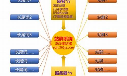 批量发布网站_批量发布网站怎么做