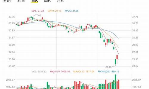 从全球车企巨头转型来看推进电动化这事难在哪